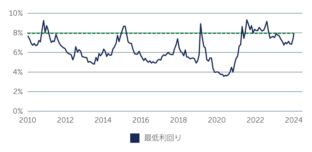 high-yield-positioning-chart1-jp.jpg