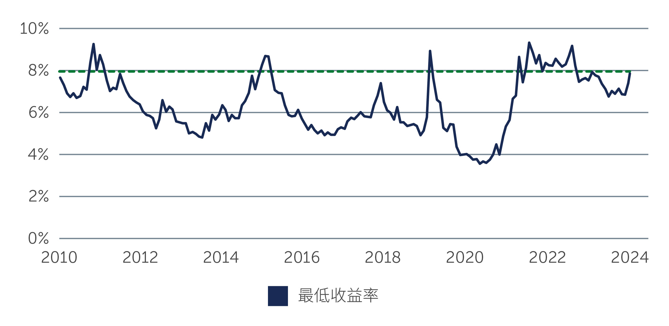 high-yield-positioning-chart1_TC.jpg