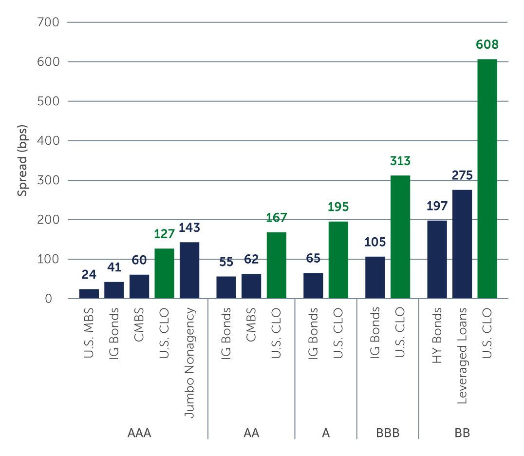 clos-opportunity-amid-chart1.jpg