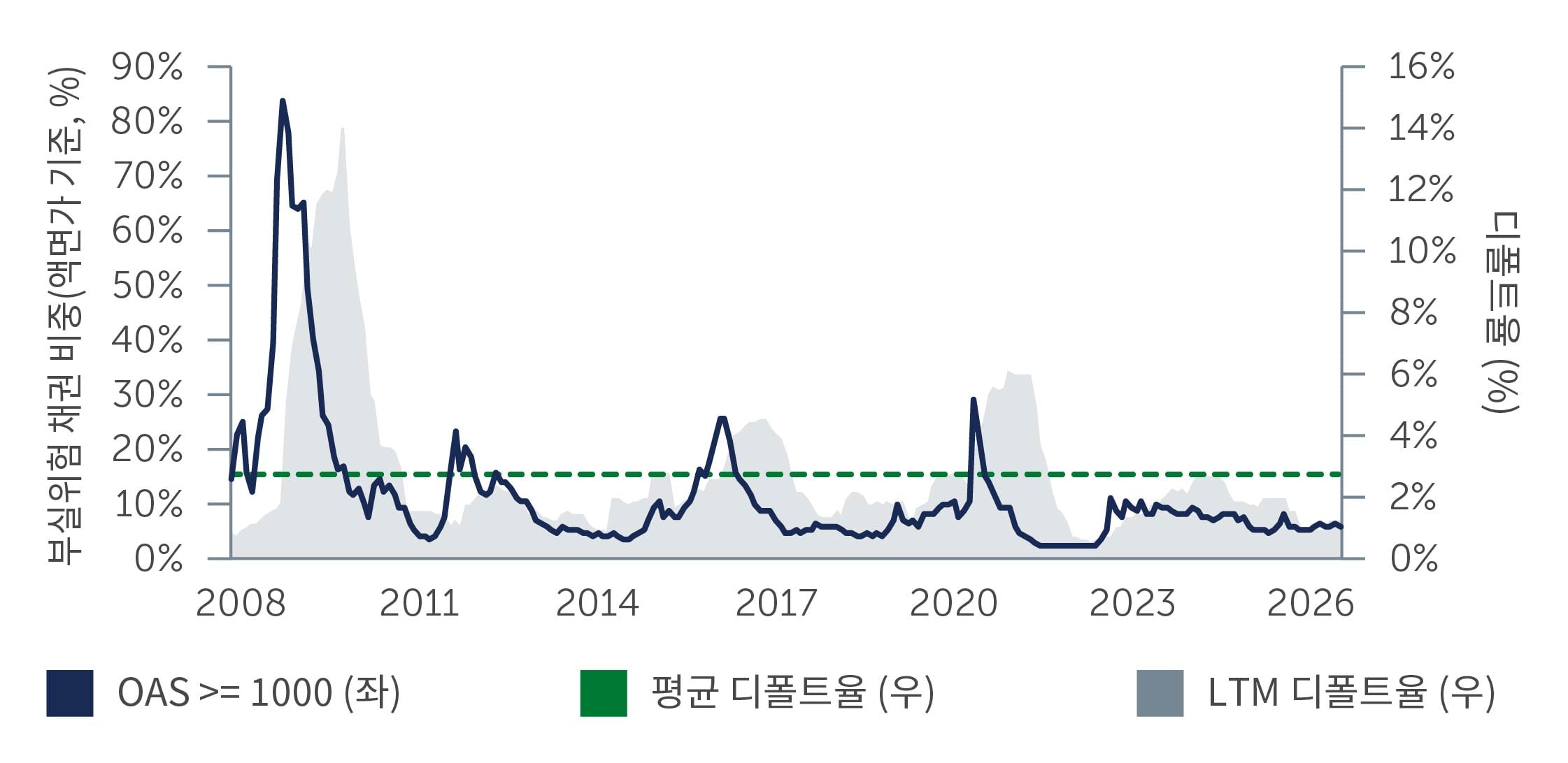 looking-inside_chart2_KOR.jpg